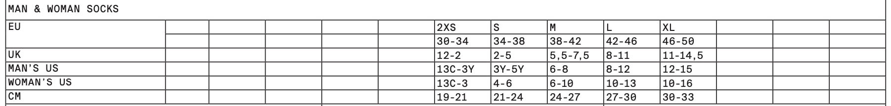 sizw chart 3